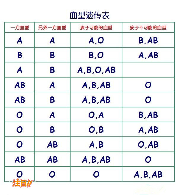 北京哪里能办理隐私DNA亲子鉴定,北京隐私亲子鉴定多少费用