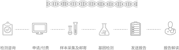 北京无创胎儿亲子鉴定办理流程