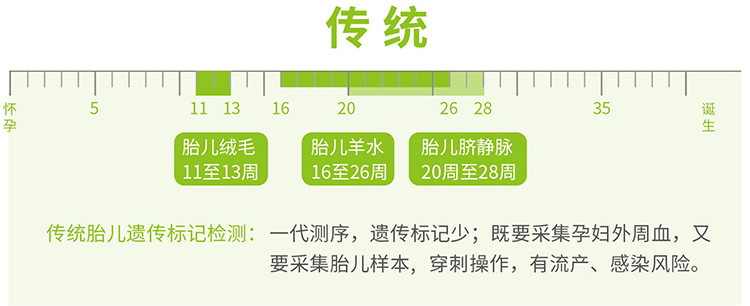 北京羊水绒毛胎儿亲子鉴定